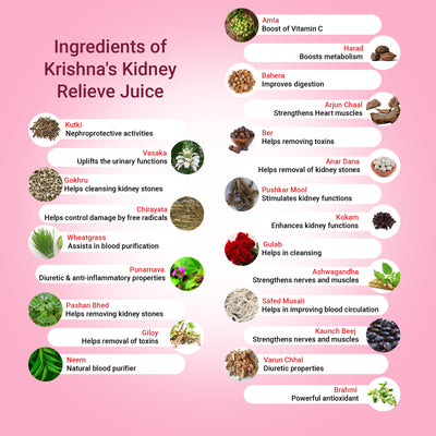 Kidney Relive Juice