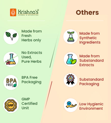 Ayurvedic Products: Online Store for Ayurvedic Product in India ...